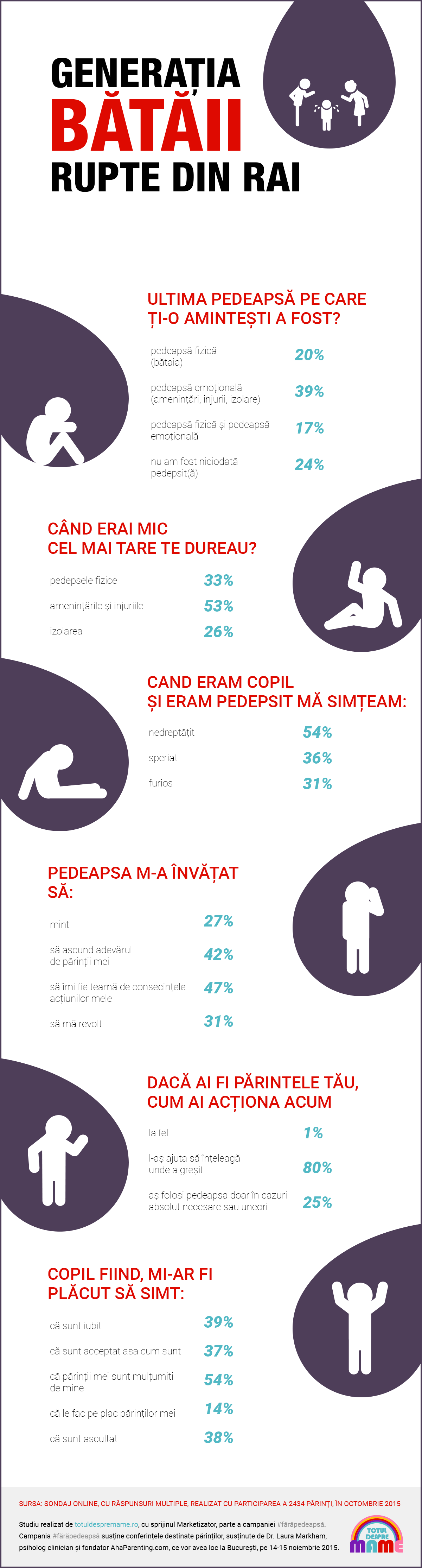Infografic GENERATIA BATAII RUPTE DIN RAI