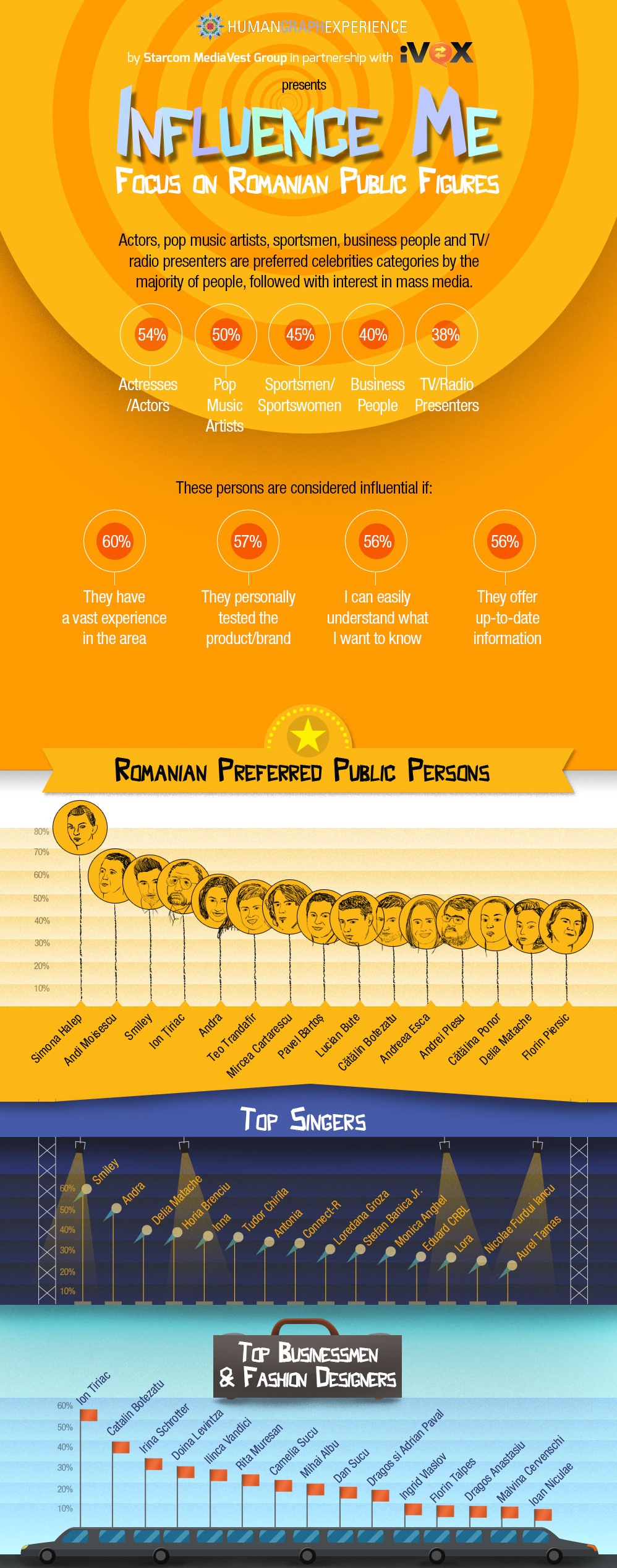 influence me - infografic