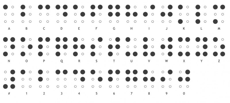 alfabetul Braille complet