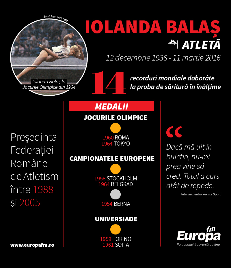 Iolanda Balas