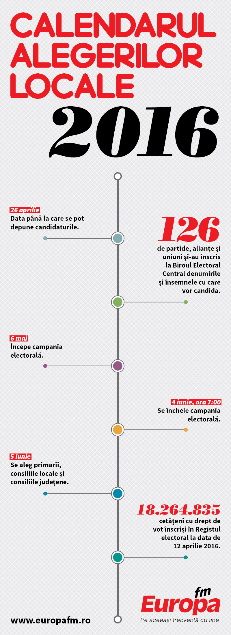 Alegerile Locale 2016 - Calendarul oficial al Alegerilor Locale 2016