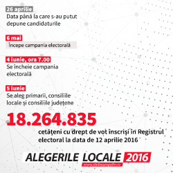 Calendar-alegeri-LOCALE-2016