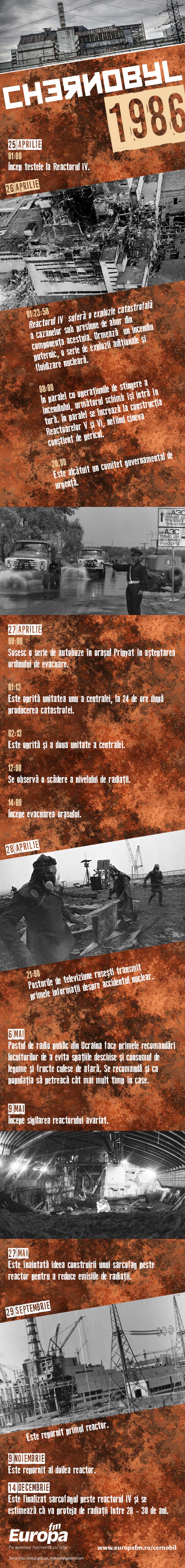 Cernobil_1986infografic
