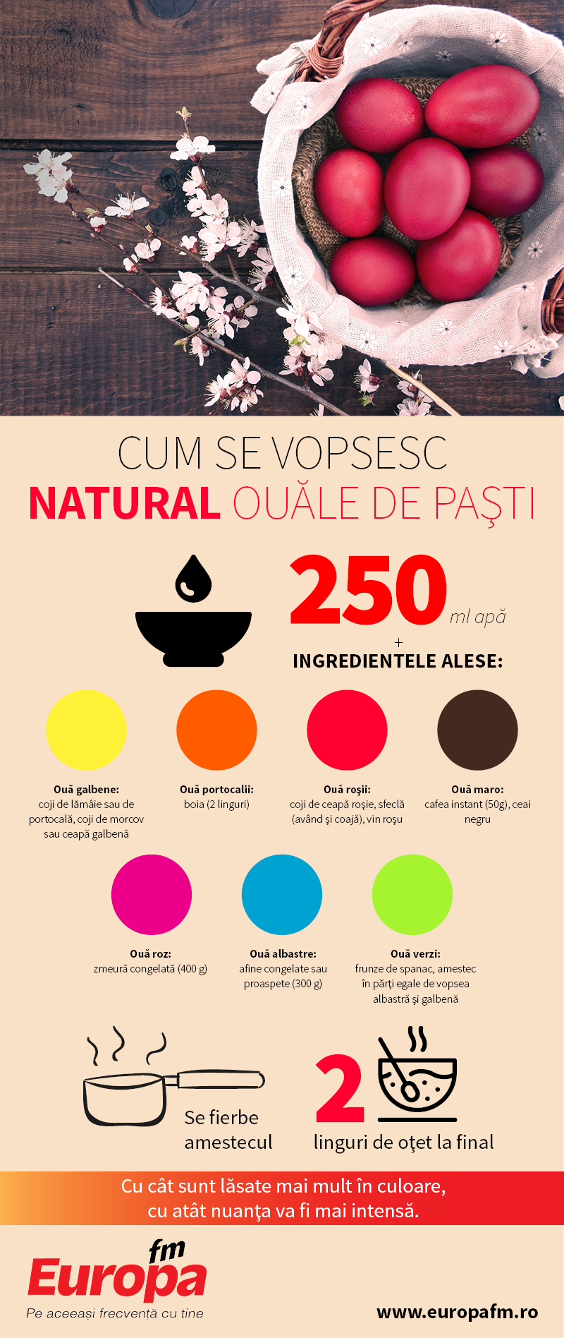 Cum se vopsesc natural ouale de Pasti