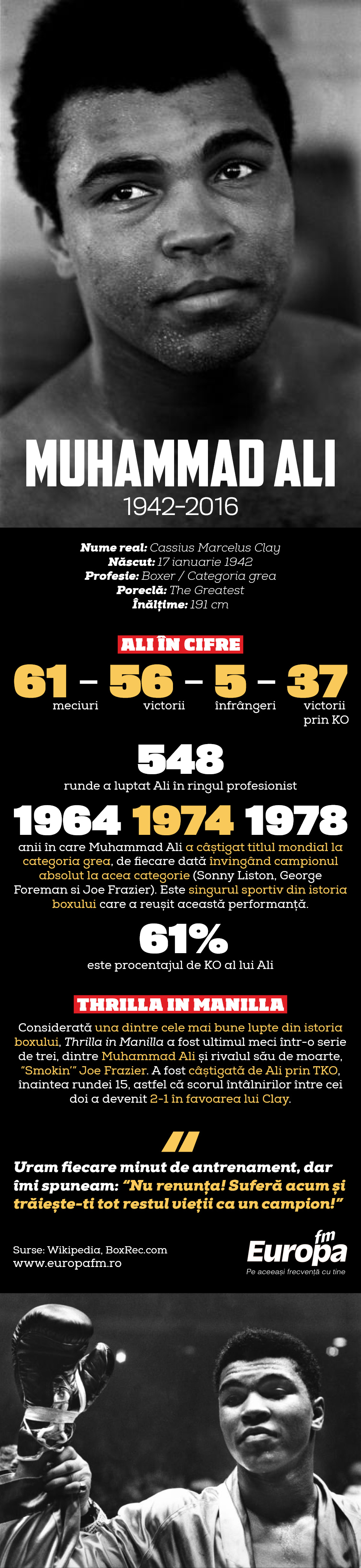 infografic viata lui Muhammad Ali