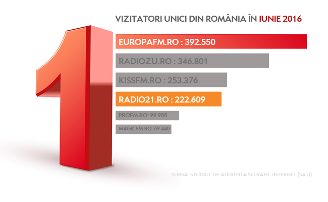 EUROPAFM-RO-NUMBER-ONE-RADIO-WEBSITE
