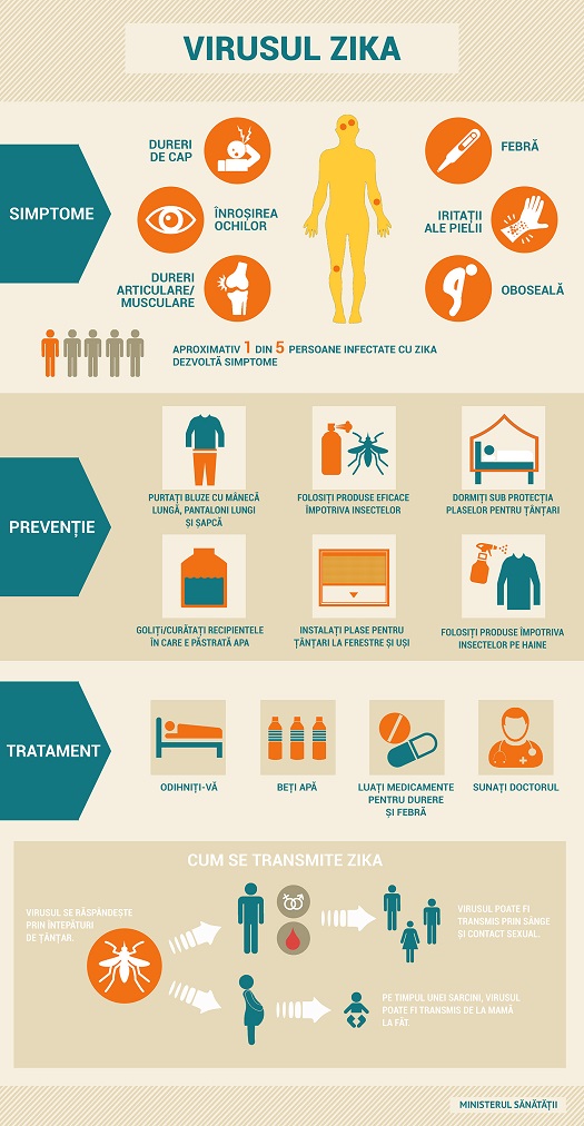 virusul Zika Ministerul Sanatatii