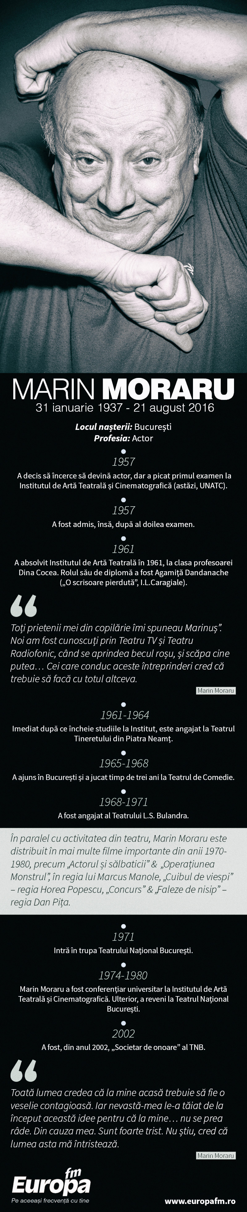 A-murit-actorul-Marin-Moraru--31-ianuarie-1937-21-august-2016 INFOGRAFIC EUROPAFM.RO