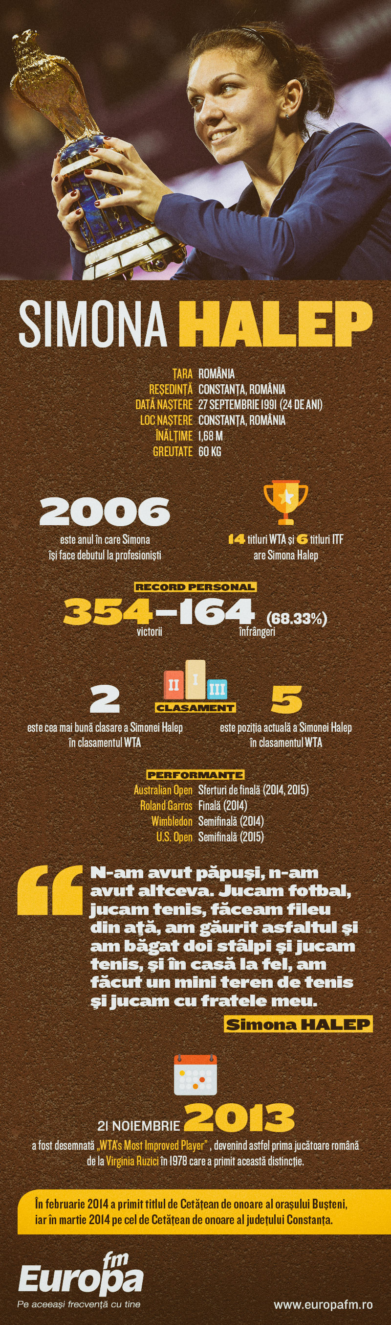 infografic-simona-halep