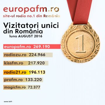 europafm.ro rămâne cel mai accesat site din România al unui post de radio