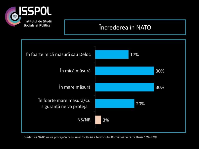 isspol-sondaj-politica-externa_octombrie2016-07