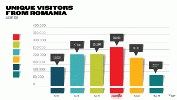 europafm.ro, prima sursă de ştiri şi de muzică bună din această vară, în România