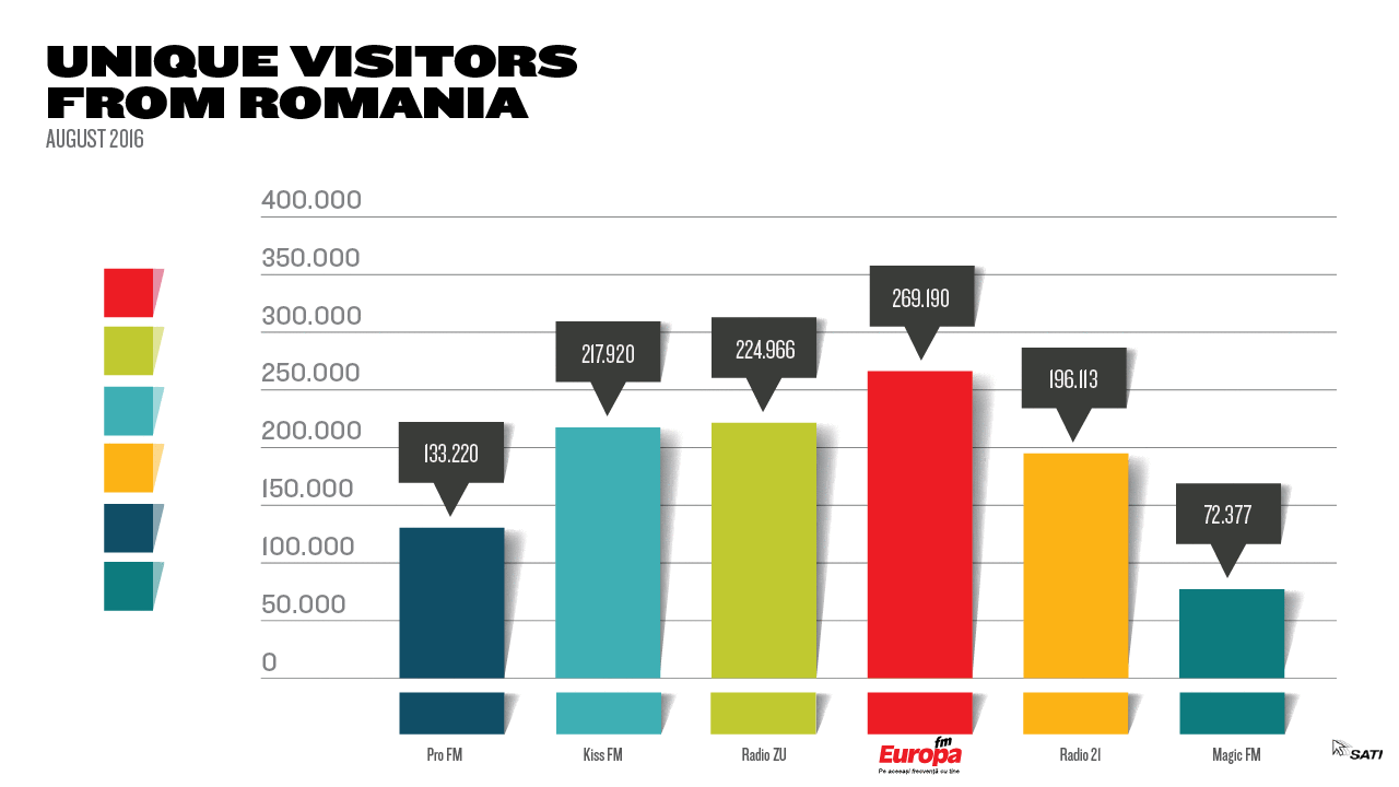 vara-europa-fm-siteul-europafm-ro-este-numarul-1