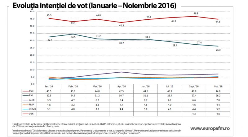 gestionarea încrederii opțiunilor)