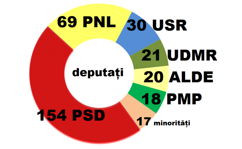 camera-deputatilor-mandate