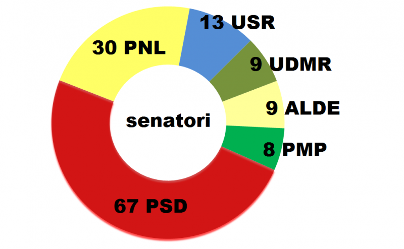 senat-mandate
