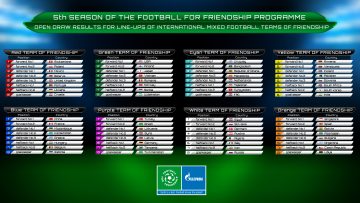 Pentru prima dată, la campionatul pentru copii “Fotbal pentru prietenie” va participa și România