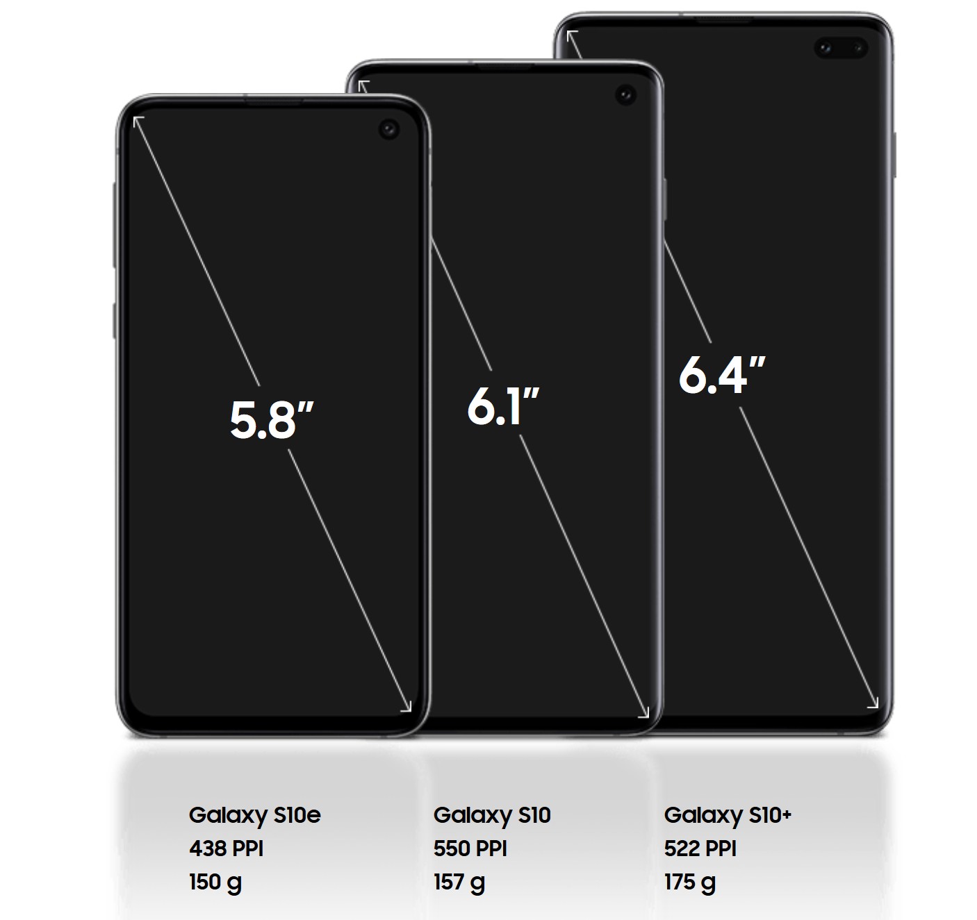 Диагональ экрана 7 3. Samsung Galaxy s10 размер дисплея. Самсунг s10 Размеры в см. Samsung s10 диагональ. Samsung Galaxy s10 Plus размер экрана.