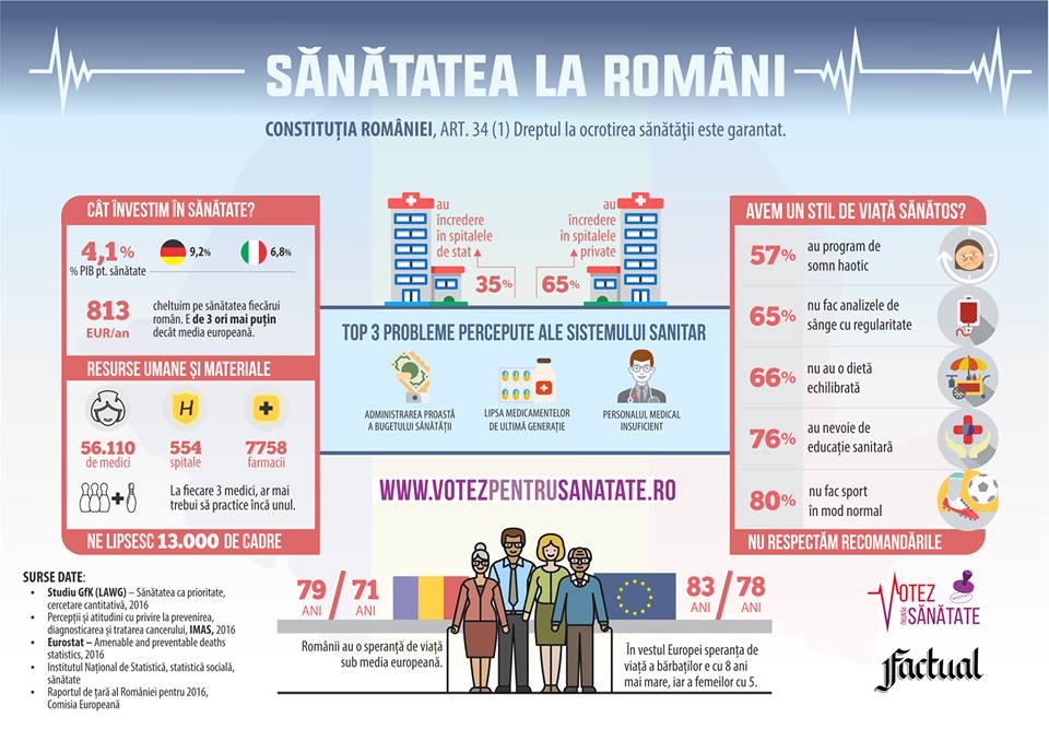 Cel mai important pacient al României (P)