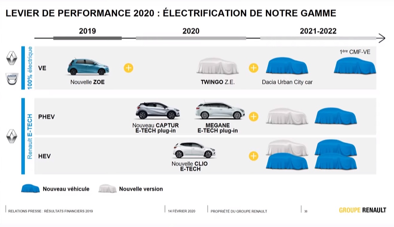 https://www.europafm.ro/wp-content/uploads/2020/02/Dacia-electric.jpg