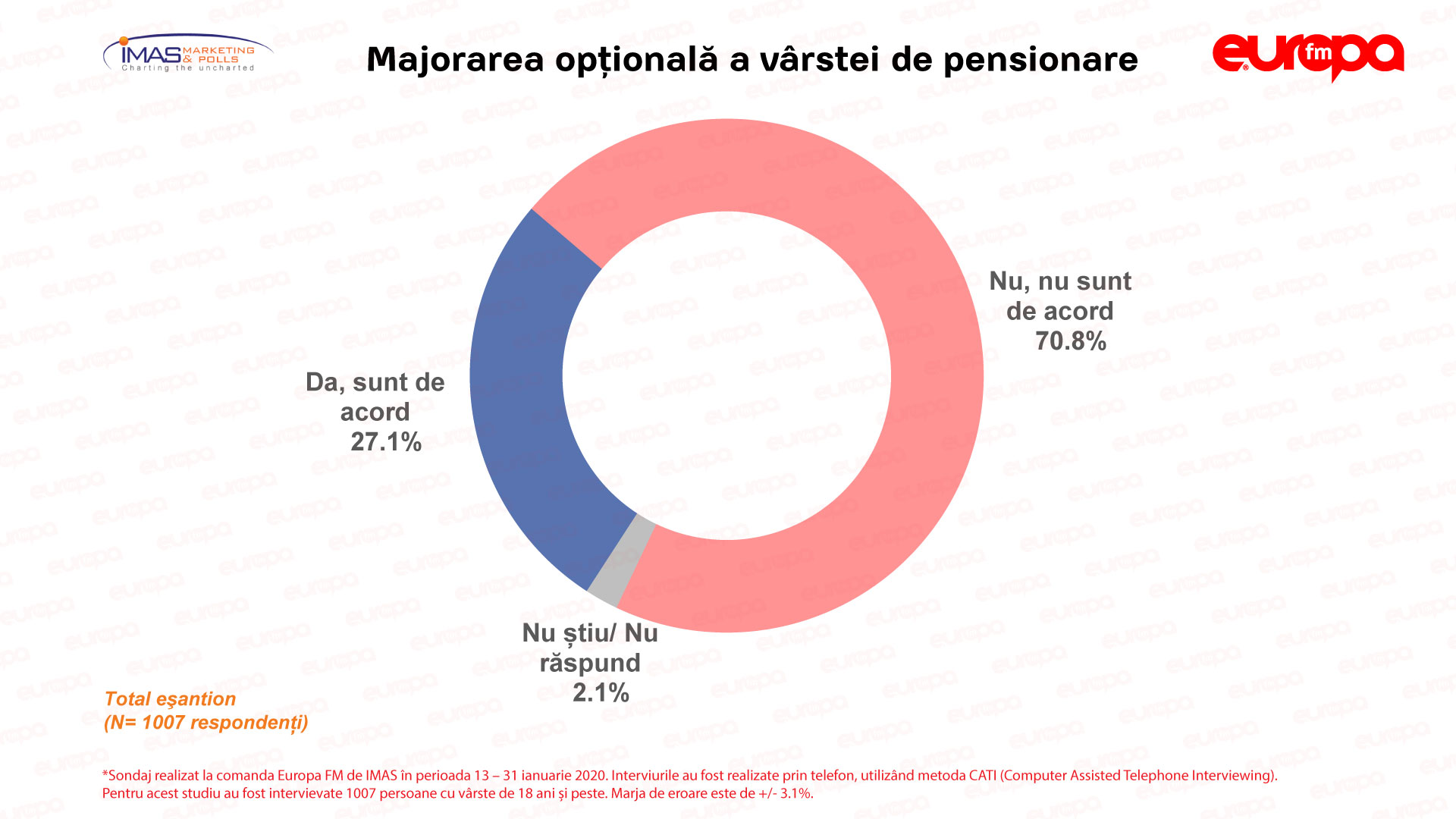 Dezbaterea dimineții: Creșterea opțională a vârstei de pensionare, respinsă de români (AUDIO)