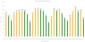 Coronavirus în România:   Duminică, România a trecut de pragul de 86.000 de persoane infectate