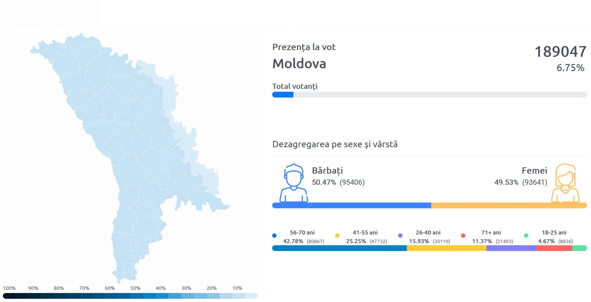 Alegeri în Republica Moldova 7 dintre moldoveni au votat în primele