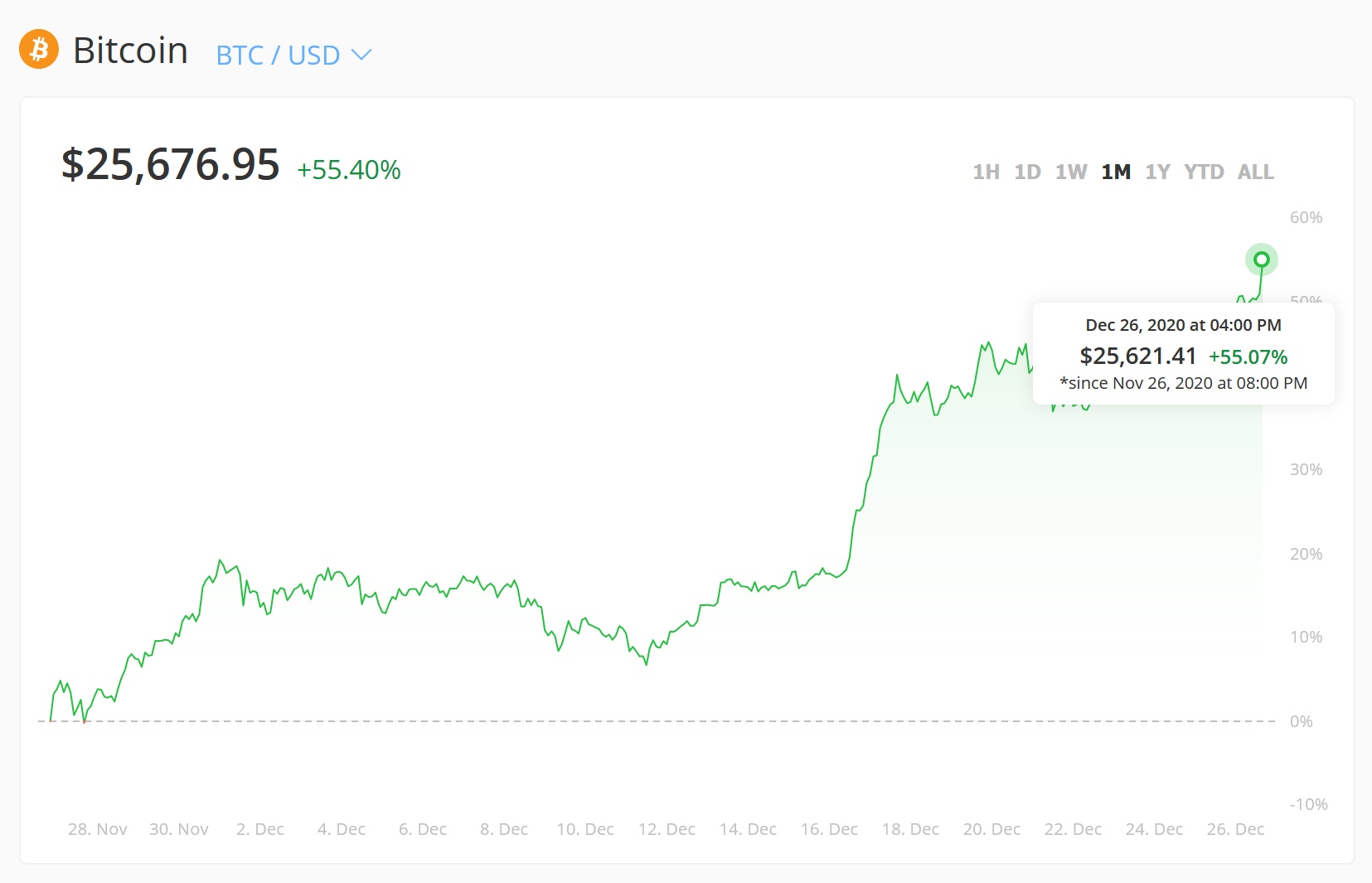 castiguri rapide bitcoin