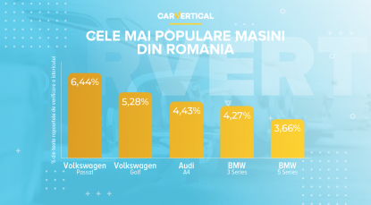 Care au fost cele mai populare modele SH de mașini din România în 2020