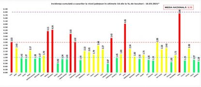 Județele Alba și Constanța intră în scenariul roșu