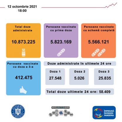 Situația vaccinării în România în ultimele 24 de ore.