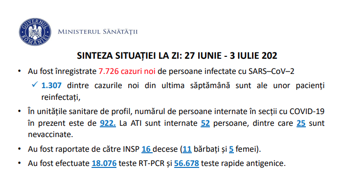 Evoluția cazurilor COVID-19 în perioada 27 iunie - 3 iulie 2022