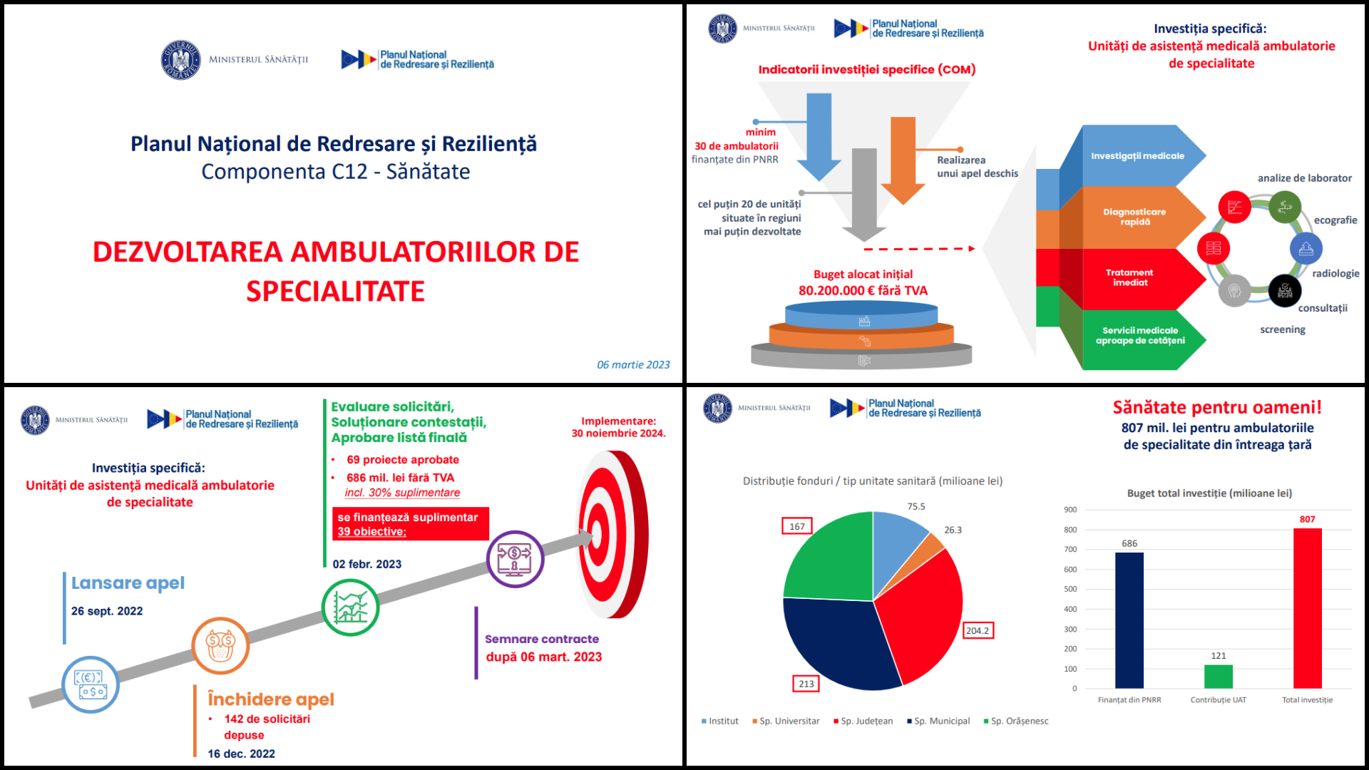 Dezvoltarea ambulatoriilor de specialitate - Bani din PNRR.