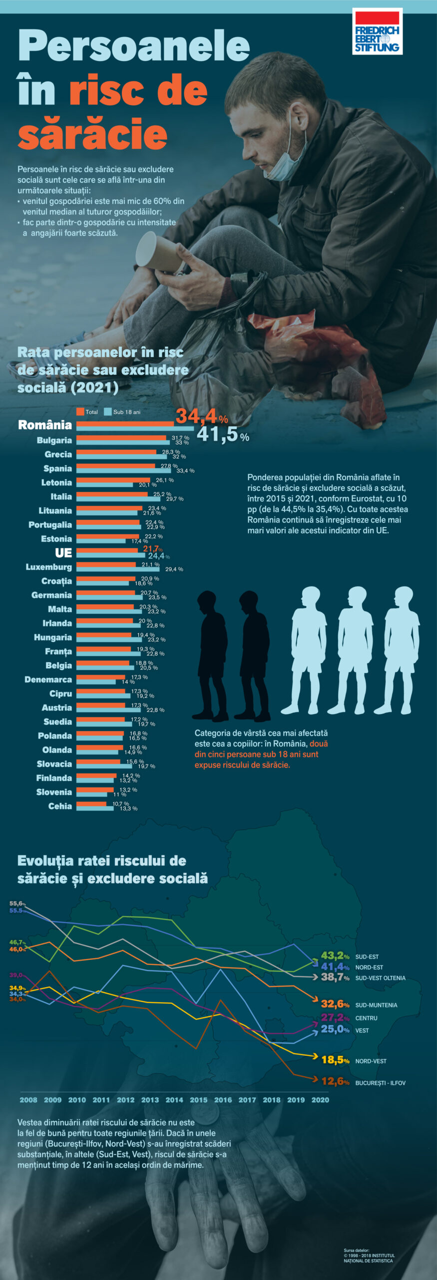 Infografic: Persoanele în risc de sărăcie