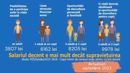 Angajații din Hipermarketuri ies în stradă, nemulțumiți de salarii
