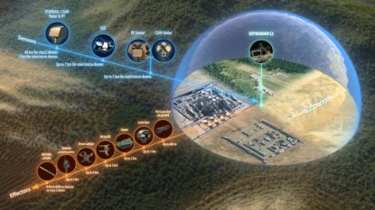 O firm&#259; din Fran&#539;a a c&acirc;&#537;tigat concursul Agen&#539;iei Europene pentru Poli&#539;ia de Frontier&#259;, cu cel mai inovator sistem anti-drone la frontiere UE&nbsp; | VIDEO