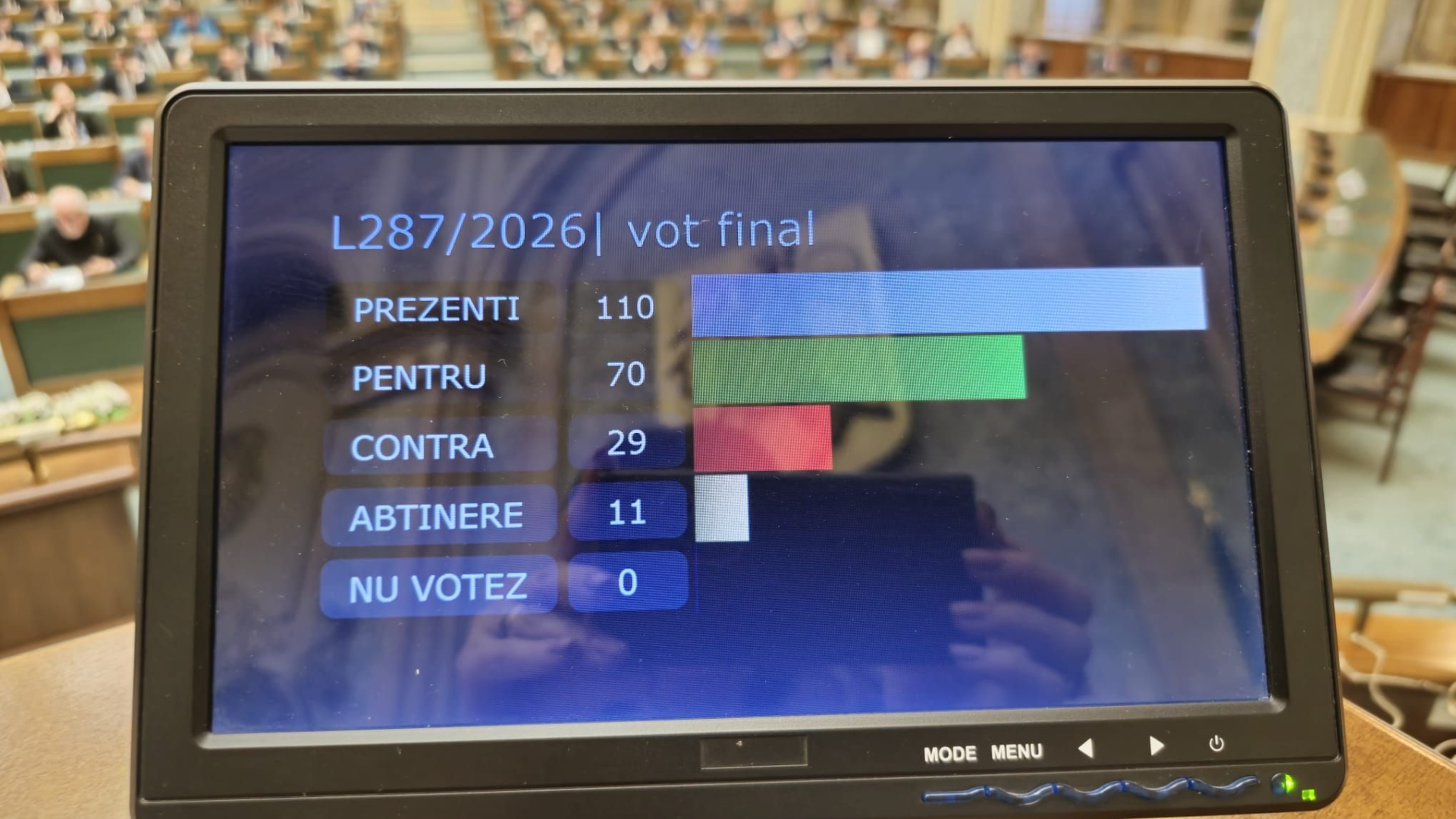 Proiectul PSD care interzice vânzarea acțiunilor deținute de stat la companiile profitabile până în 2027, adoptat de Senat